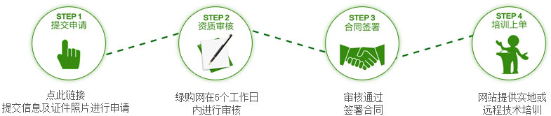 商家入驻流程图